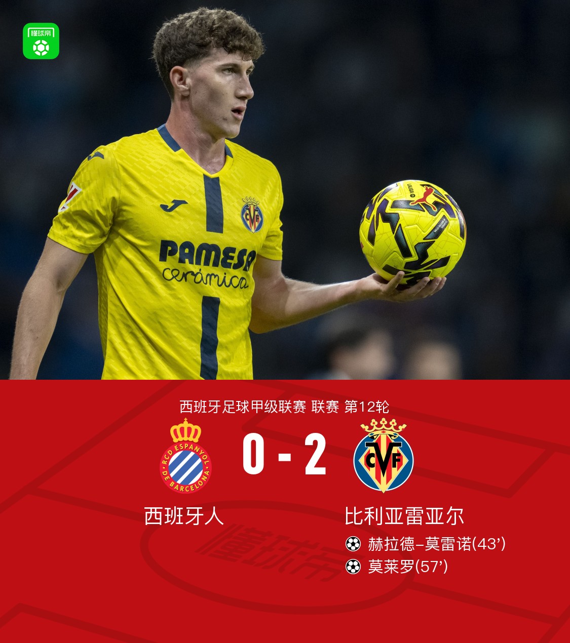 雷竞技电竞直播德甲赛后走向成谜，比利亚雷亚尔主帅复盘，信心回归，阵容厚度经受考验的简单介绍