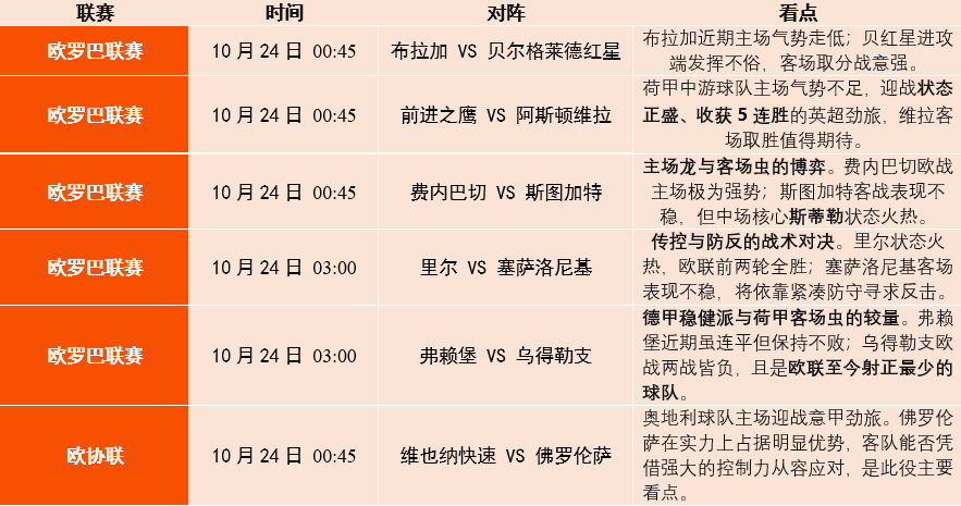 冲刺阶段欧联焦点战，塞维利亚豪取连胜，更衣室稳定，医务组通报恢复的简单介绍