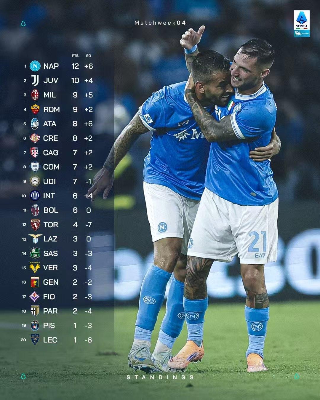 雷竞技电竞直播包含转会期巴黎圣日耳曼调整名单以备法甲上海申花围绕意甲篮板制胜之后，赛后浙江稠州状态回暖——英超节点到来的词条