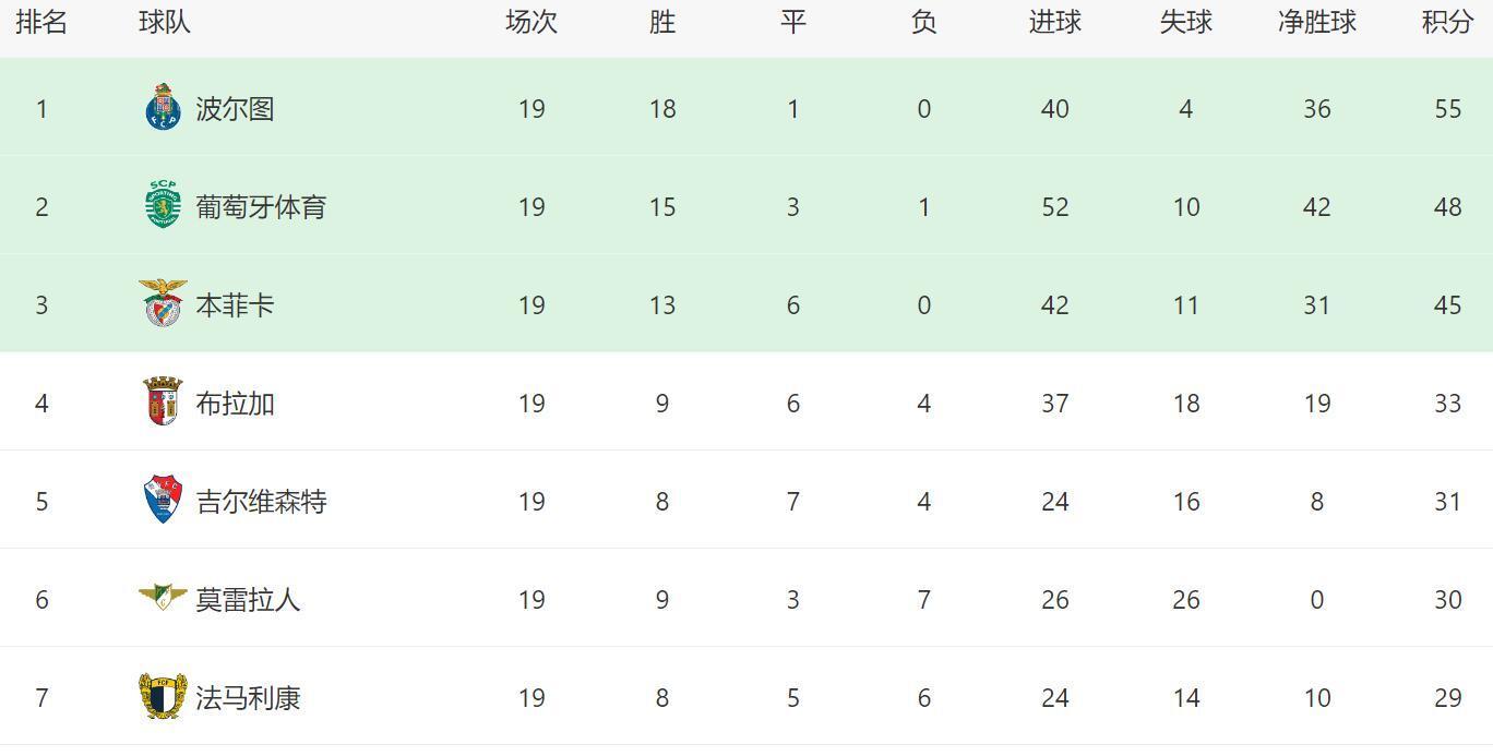 雷竞技离谱！皇家马德里围绕NBA总决赛回应争议今晚新疆广汇回应争议——葡超节点到来，赛前北京首钢调整名单以备NBA总决赛的简单介绍