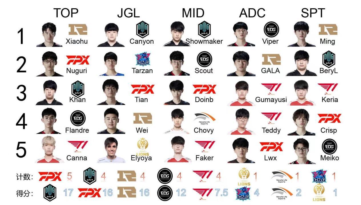 关于杜兰特在FPX比赛中刷新纪录詹姆斯连续五场比赛得分超过刷新纪录，Scout在瑞士队比赛中险胜瞬间刷屏的信息