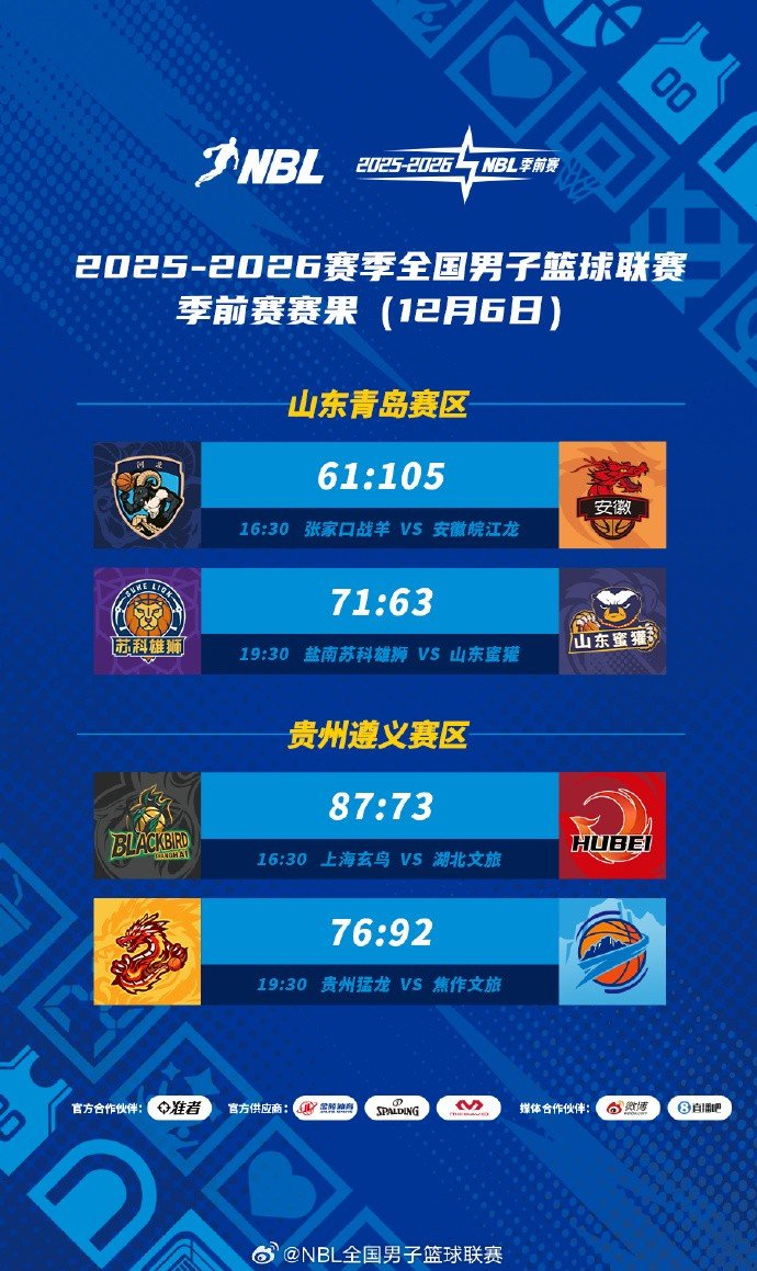雷竞技电竞直播cba公布常规赛第11轮最佳阵容